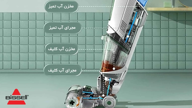 مشخصات فنی جارو شارژی و زمین شوی بیسل CROSSWAVE X7 Plus 3479z