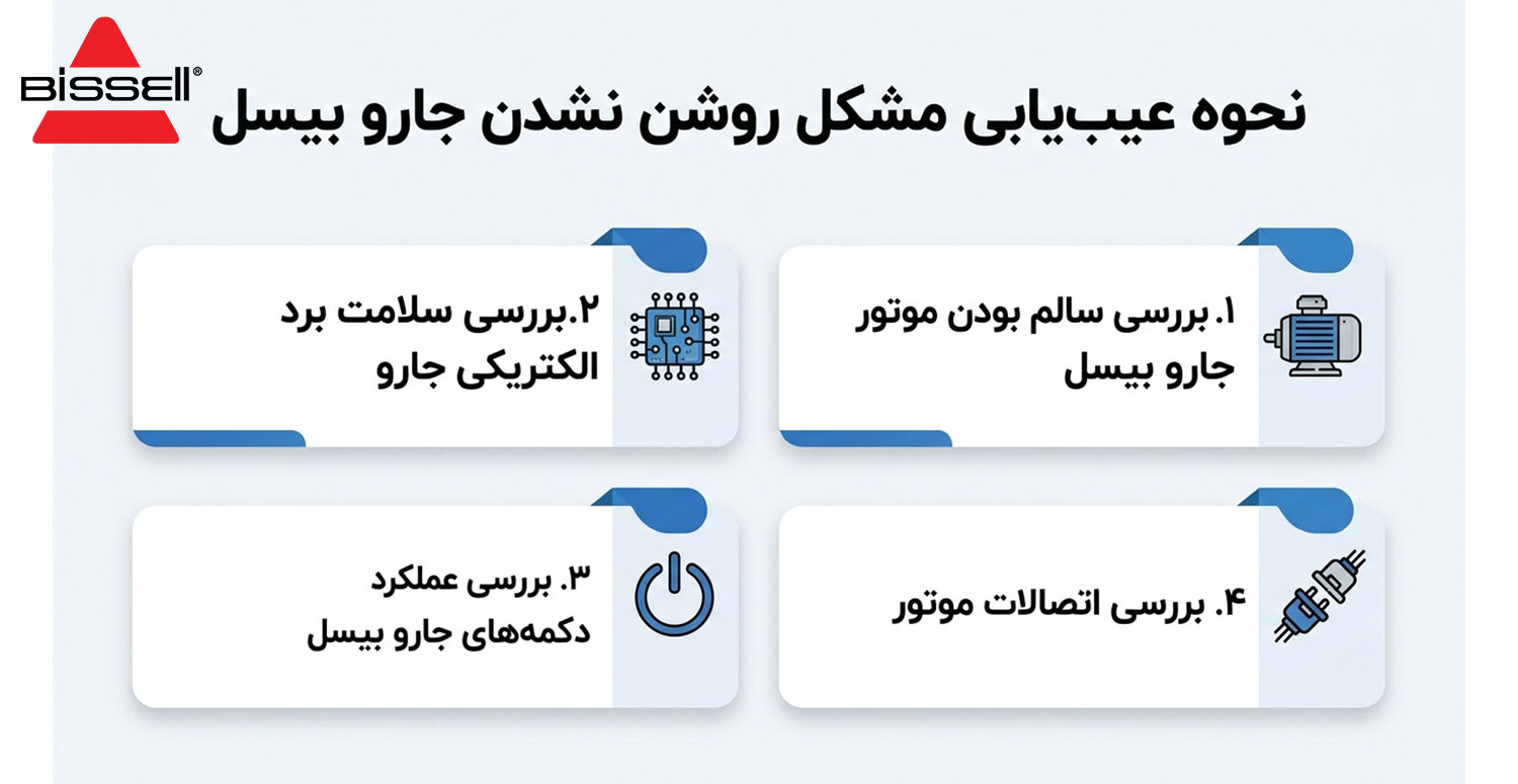 آموزش عیب یابی جارو بیسل 