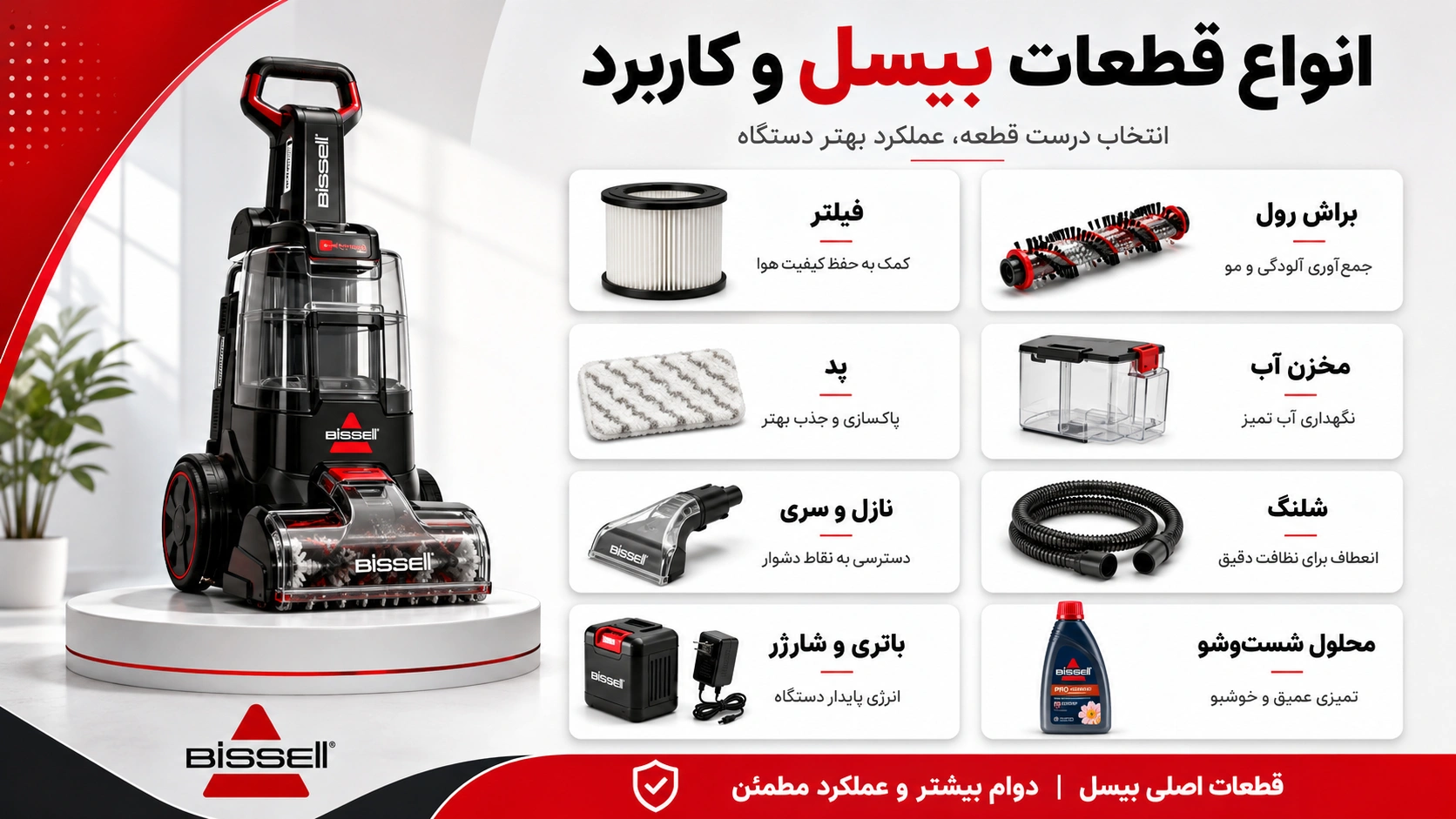 انواع قطعات بیسل و کاربرد