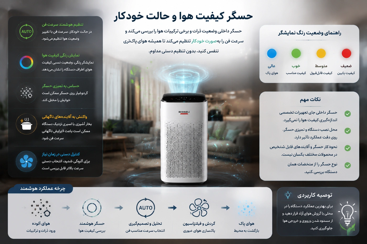 حسگر کیفیت هوا و حالت خودکار