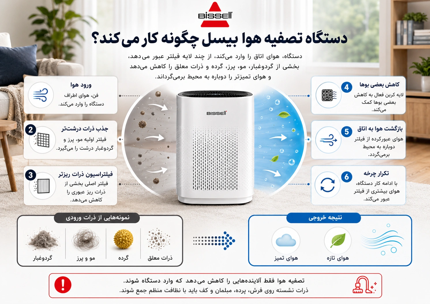 دستگاه تصفیه هوا بیسل چگونه کار می‌کند؟