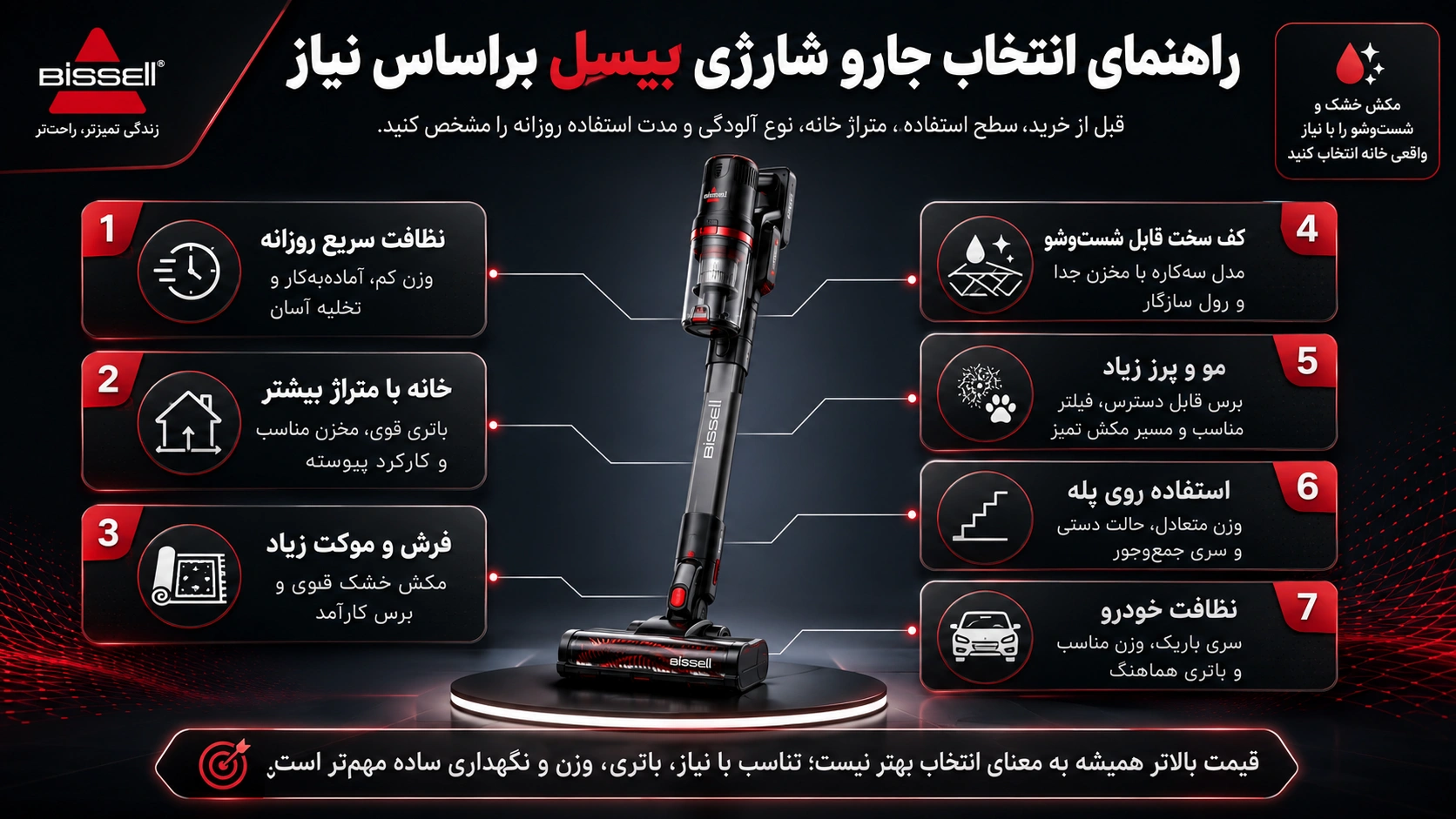 راهنمای انتخاب جارو شارژی بیسل براساس نیاز