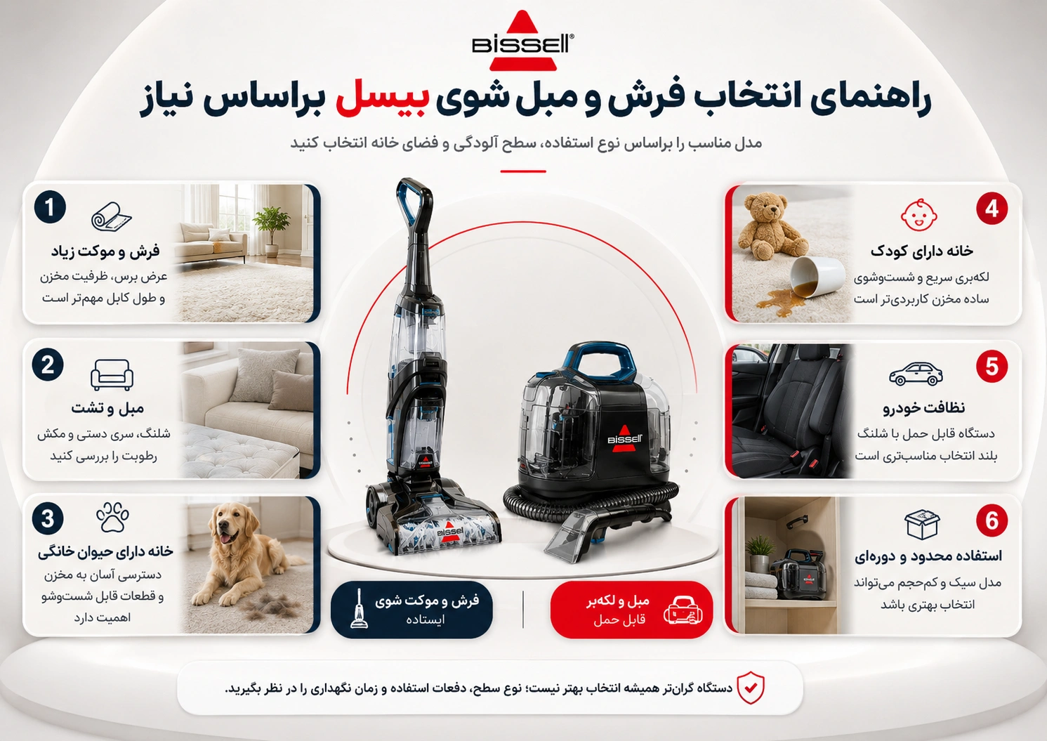 راهنمای انتخاب فرش و مبل شوی بیسل براساس نیاز