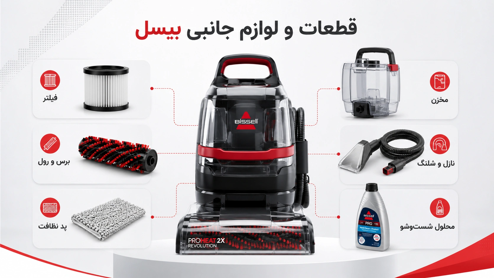 قطعات و لوازم جانبی بیسل چیست؟