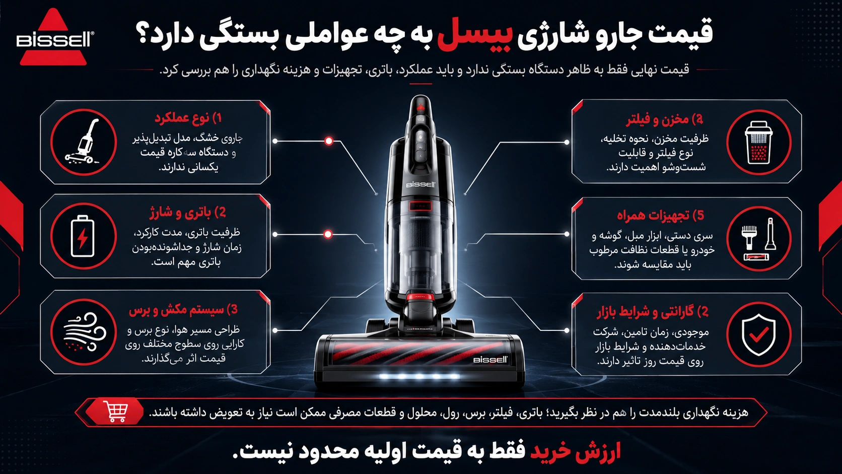 قیمت جارو شارژی بیسل به چه عواملی بستگی دارد؟