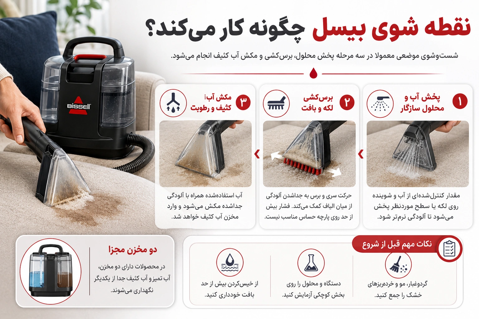 نقطه شوی بیسل چگونه کار می‌کند؟