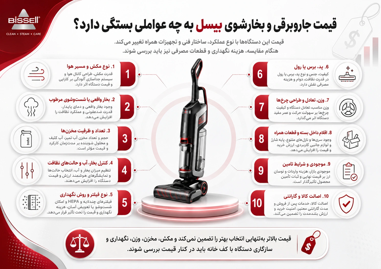 قیمت جاروبرقی و بخارشوی بیسل به چه عواملی بستگی دارد؟