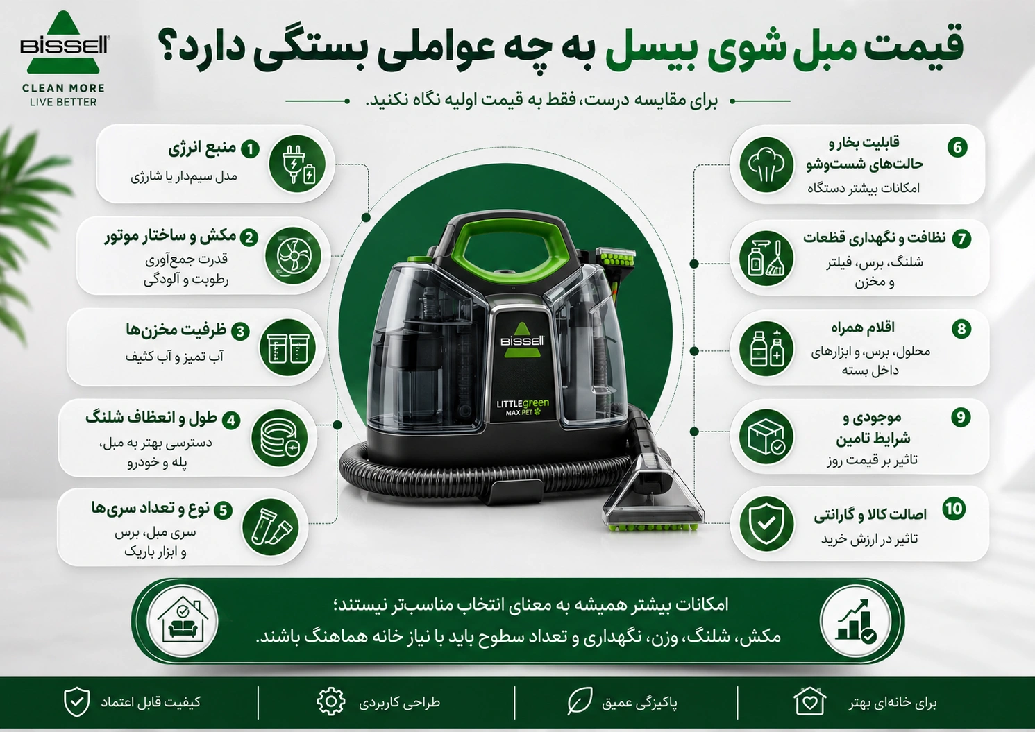 قیمت مبل شوی بیسل به چه عواملی بستگی دارد؟